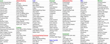 The Master Evacuation Kit List