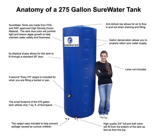 Final call for orders on water storage tank option 2