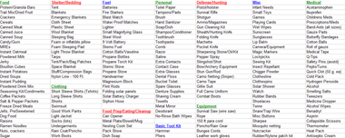The Master Evacuation Kit List